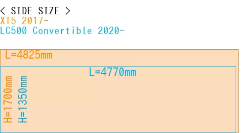 #XT5 2017- + LC500 Convertible 2020-
